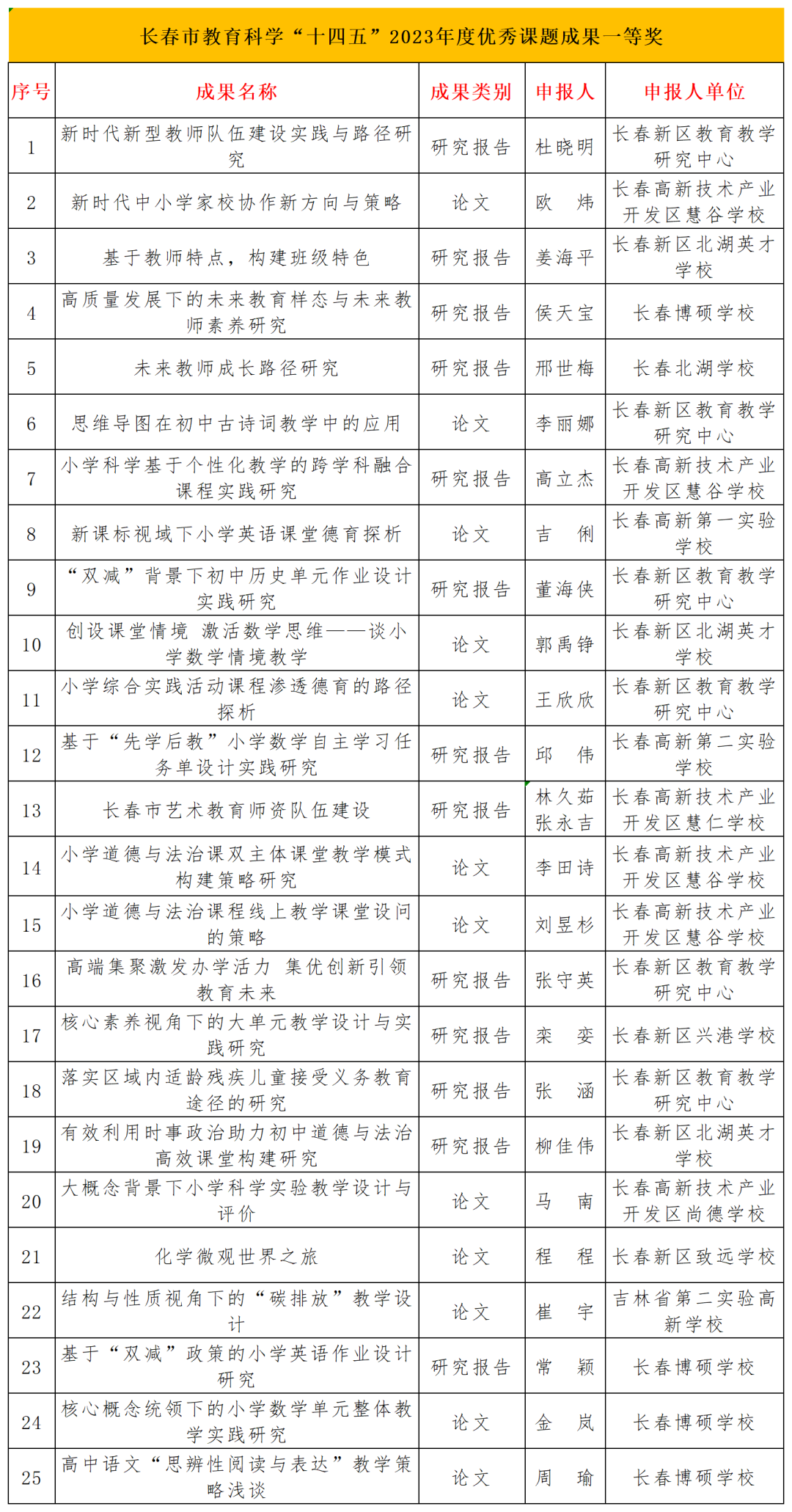 ""